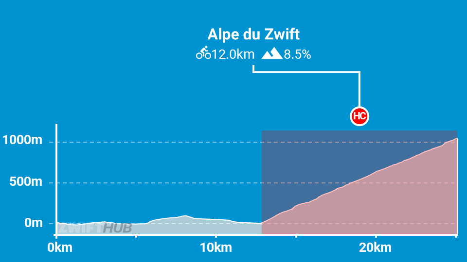 Tour of fire and ice zwift