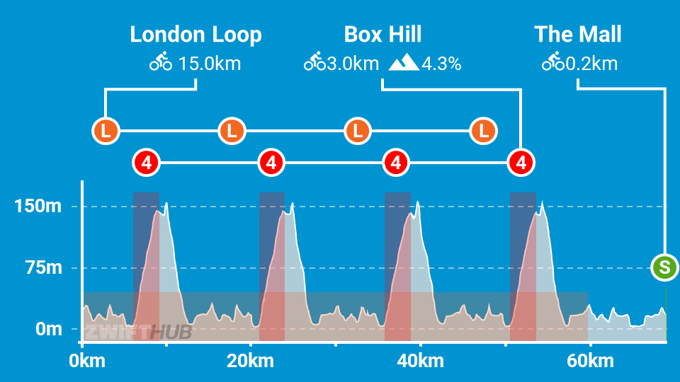 The PRL Half zwift route
